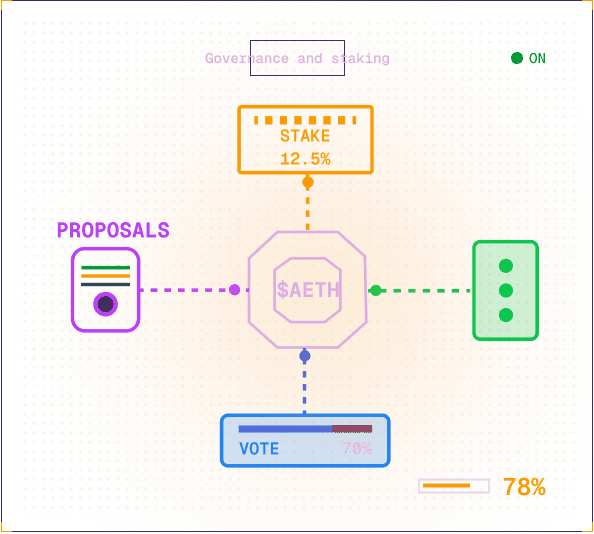 Governance and staking flow